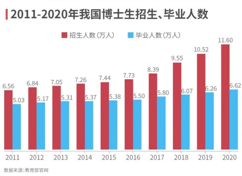 2024年博士研究生招生